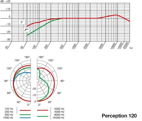 AKG Perception 120 mikrofon