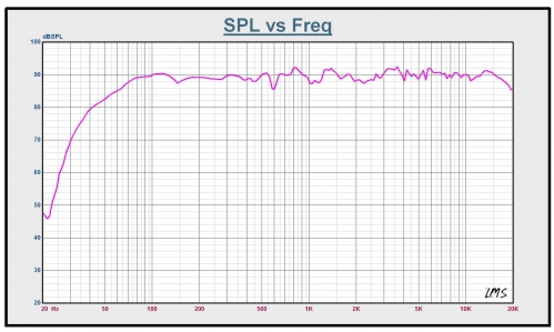 Prodipe PRO 8 V2 monitory aktywne