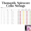 Thomastik Spirocore S31 cello strings