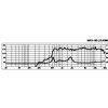 Monacor MRD-180 low-mid driver 8 Ohm