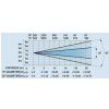 PR-Lighting Pilot 575 WASH with lamp MSR 575/2