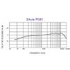 Shure PG81-XLR Instrument Microphone