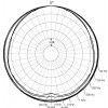 DPA 4061FM microphone