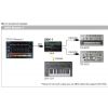 Roland SBX1 Sync Box