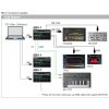 Roland SBX1 Sync Box